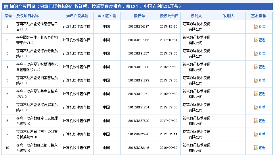 推薦北京市科學(xué)技術(shù)獎候選項目公示